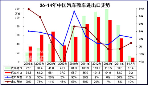 中國商用車在海外“紅海”與“藍(lán)?！? width=