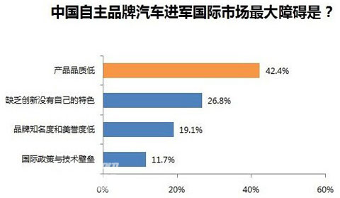 中國商用車在海外“紅?！迸c“藍(lán)?！? width=