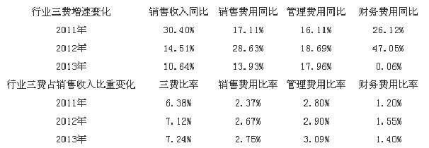 輪胎在全球和中國市場真相