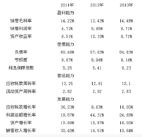 輪胎在全球和中國市場真相