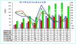 2014年1-9月中國汽車進出口分析