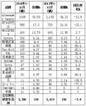 前11月英國客車共銷3284輛 同比下降3.9%