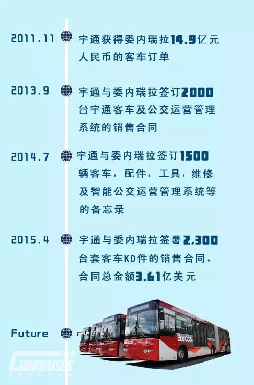 中國制造霸氣側漏 宇通海外一單拿下3.61億美元