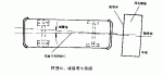 GB/T 11382-1989 客車前保險(xiǎn)杠效能試驗(yàn)方法 正面固定式障礙碰撞試驗(yàn)