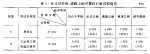 GB/T 13044-1991 輕型客車定型試驗(yàn)規(guī)程
