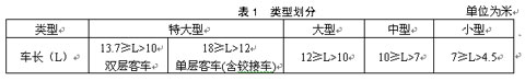 公共汽車類型劃分及等級(jí)評(píng)定（征求意見(jiàn)稿）