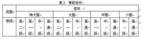 公共汽車類型劃分及等級(jí)評(píng)定（征求意見(jiàn)稿）