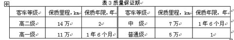 公共汽車類型劃分及等級(jí)評(píng)定（征求意見(jiàn)稿）