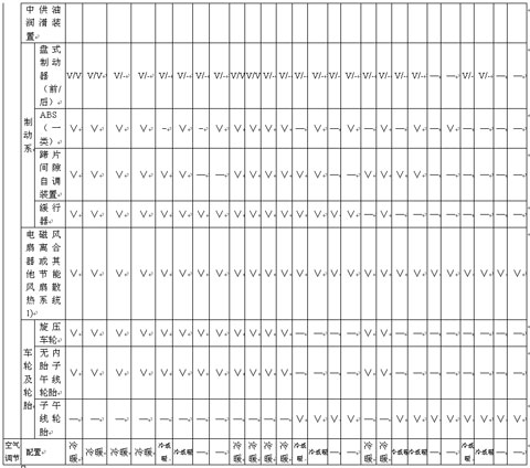公共汽車類型劃分及等級(jí)評(píng)定（征求意見(jiàn)稿）
