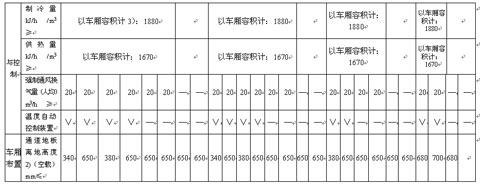 公共汽車類型劃分及等級(jí)評(píng)定（征求意見(jiàn)稿）