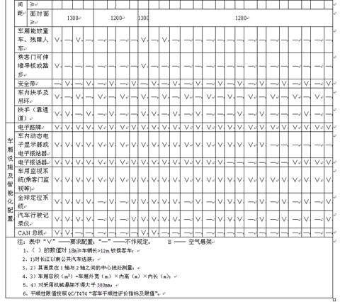 公共汽車類型劃分及等級(jí)評(píng)定（征求意見(jiàn)稿）