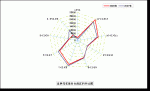 2008年行業(yè)銷(xiāo)售數(shù)據(jù)趨勢(shì)表現(xiàn)