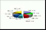 2009年1月小型客車(chē)銷(xiāo)售量TOP10