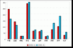 2009年1月大型客車(chē)銷(xiāo)售增長(zhǎng)TOP10