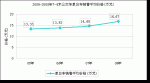 平淡之中見(jiàn)亮點(diǎn)—7～8米公交客車(chē)市場(chǎng)分析(上)