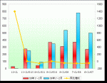 2009年1～2月蘇州金龍銷售數(shù)據(jù)分析