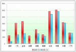 2009年前3月小型客車(chē)銷(xiāo)售增長(zhǎng)TOP10