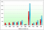 2009年前3月中型客車(chē)銷(xiāo)售增長(zhǎng)TOP10