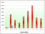 2009年1～5月公路客車市場(chǎng)分析(下)