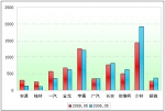 2009年前5月小型客車銷售增長(zhǎng)TOP10