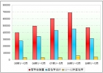 2009年1～5月11～12米座位客車市場(chǎng)分析(上)