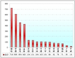 2009年前7月江蘇區(qū)域大中型客車市場(chǎng)解析(上)