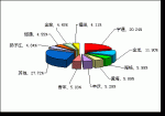 2009年前10月大型客車(chē)銷(xiāo)售量TOP10