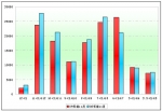 2009年1～11月鄭州宇通銷(xiāo)售數(shù)據(jù)分析