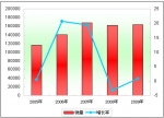 2009年客車(chē)市場(chǎng)深度解析(上)