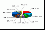 2009年度中型客車(chē)銷(xiāo)售量TOP10