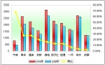 2009年度大型客車(chē)銷(xiāo)售增長(zhǎng)TOP10
