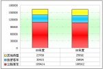 09年旅游客車市場剖析與2010年市場預(yù)測(上)