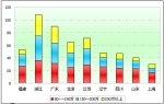 2010年一季度90萬以上高檔客車市場(chǎng)分析(下)