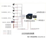 公交車監(jiān)控系統(tǒng)應(yīng)用解決方案