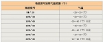 發(fā)動(dòng)機(jī)機(jī)油指數(shù)的含義 單級(jí)復(fù)級(jí)如何區(qū)分