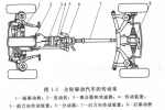 全輪驅(qū)動(dòng)的汽車傳動(dòng)系有哪些部件構(gòu)成？ 
