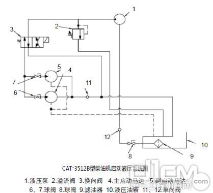  CAT-3512B型柴油機(jī)啟動(dòng)液壓系統(tǒng)圖