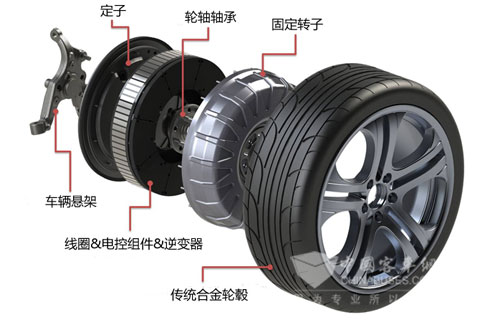 ProteanDrive輪轂電機驅(qū)動系統(tǒng)