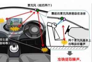 汽車電子技術(shù)之汽車語音去噪技術(shù)