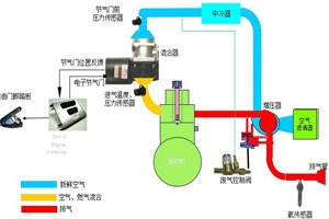淺談LNG發(fā)動機的車輛駕駛操作（一）